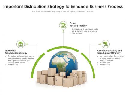 Important distribution strategy to enhance business process