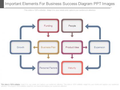 Important elements for business success diagram ppt images