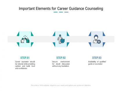 Important elements for career guidance counseling