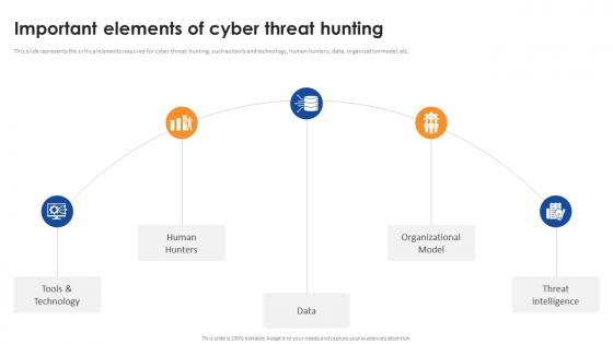 Important Elements Of Cyber Threat Hunting