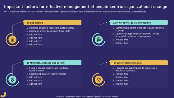 Important Factors For Effective Management Of People Centric Role Of Training In Effective