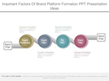 Important factors of brand platform formation ppt presentation ideas