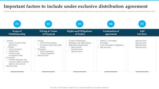 Important Factors To Include Under Exclusive Distribution Distribution Strategies For Increasing Sales