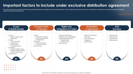 Important Factors To Include Under Exclusive Multichannel Distribution System To Meet Customer Demand