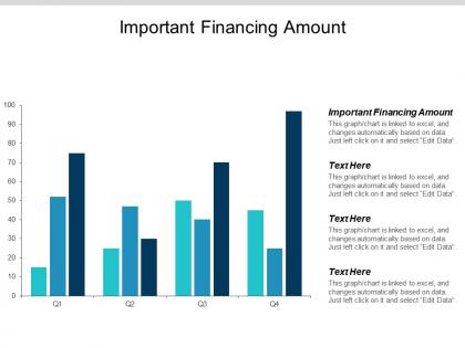 Important financing amount ppt powerpoint presentation summary samples cpb
