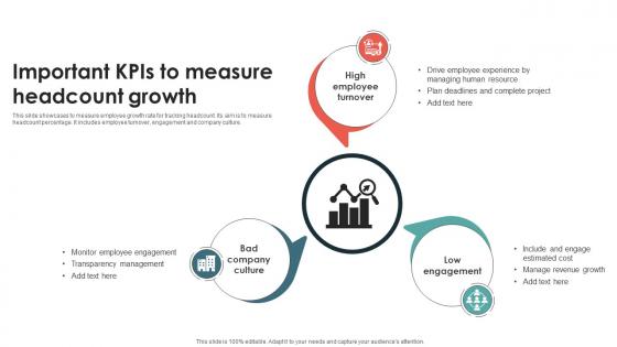 Important Kpis To Measure Headcount Growth