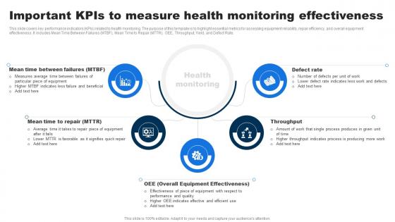 Important Kpis To Measure Health Monitoring Effectiveness