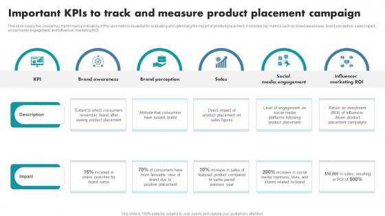 Important Kpis To Track And Measure Product Placement Campaign