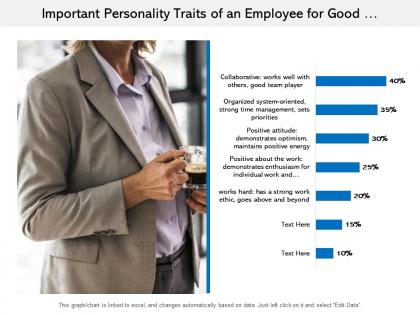 Important personality traits of an employee for good productivity