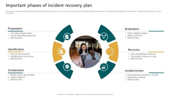 Important Phases Of Incident Recovery Plan