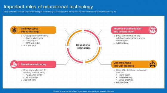 Important Roles Of Educational Technology
