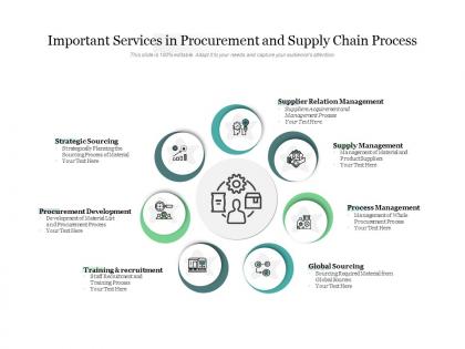 Important services in procurement and supply chain process