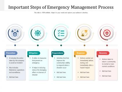 Important steps of emergency management process