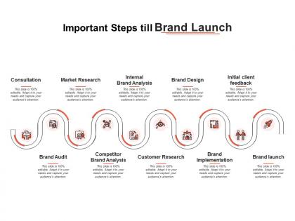 Important steps till brand launch