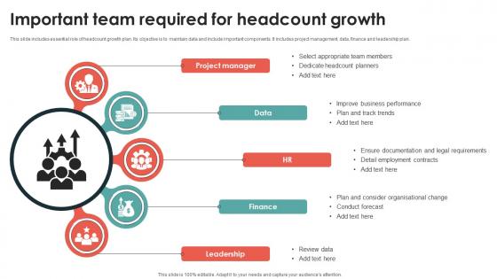 Important Team Required For Headcount Growth