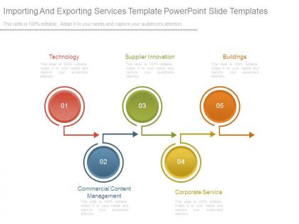 Importing and exporting services template powerpoint slide templates