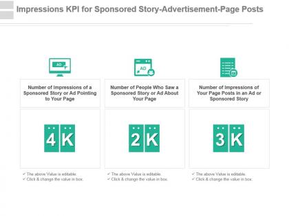 Impressions kpi for sponsored story advertisement page posts powerpoint slide