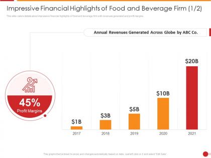 Impressive financial beverage food and beverage firm ppt visual aids pictures