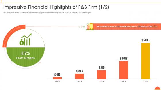 Impressive financial highlights of f and b firm annual f and b firm investor funding deck ppt slides