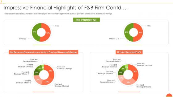 Impressive financial highlights of f and b firm contd f and b firm investor funding deck ppt grid