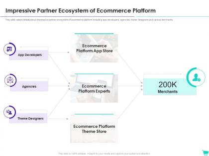 Impressive partner ecosystem e commerce website investor funding elevator