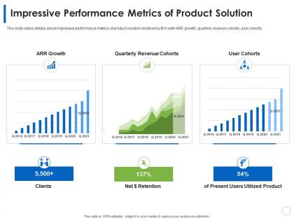 Impressive performance metrics of product solution product slide ppt graphics