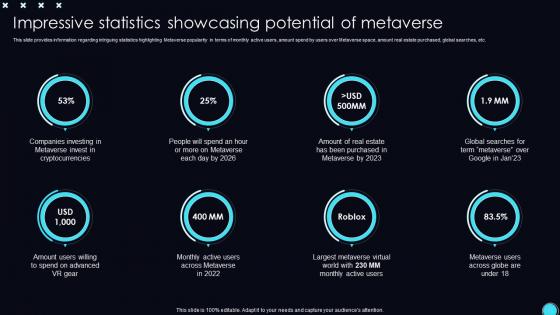 Impressive Potential Of Metaverse Unveiling Opportunities Associated With Metaverse World AI SS V