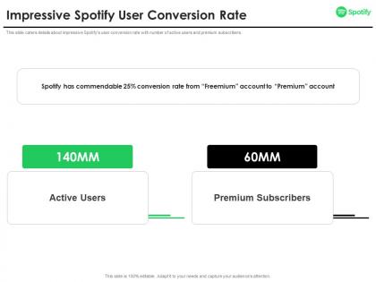 Impressive spotify user conversion rate spotify investor funding elevator