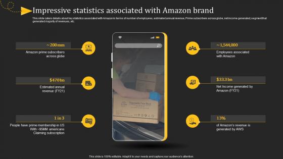 Impressive Statistics Associated With Amazon How Amazon Generates Revenues Across Globe