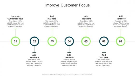 Improve Customer Focus In Powerpoint And Google Slides Cpb