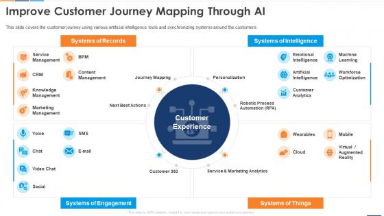 Improve Customer Journey Mapping Through AI Reshaping Business With Artificial Intelligence