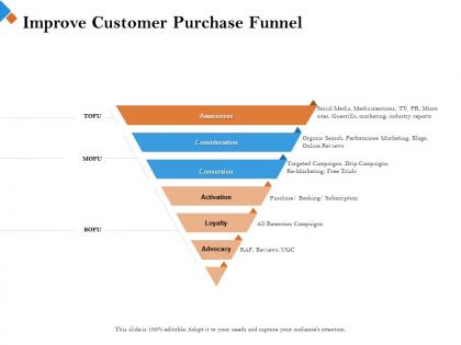 Improve customer purchase funnel online blog ppt powerpoint presentation layouts