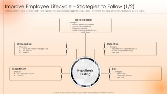 Improve Employee Lifecycle Strategies Strategies To Engage The Workforce And Keep Them Satisfied