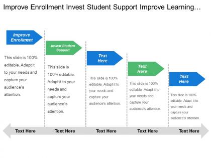 Improve enrollment invest student support improve learning infrastructure