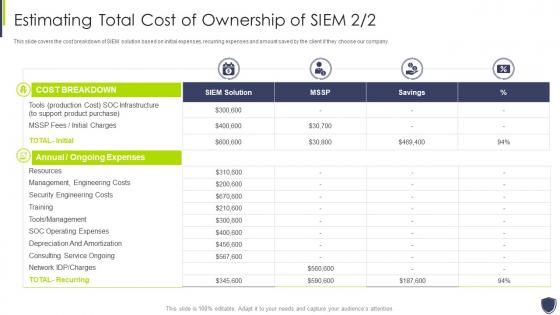 Improve it security vulnerability management estimating total cost ownership siem