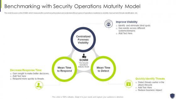 Improve it security with vulnerability benchmarking security operations maturity model