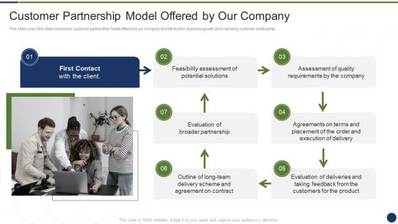 Improve management complex business customer partnership model offered company