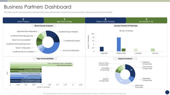 Improve management complex business partners business partners dashboard