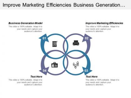 Improve marketing efficiencies business generation model digital product management cpb