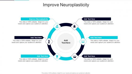 Improve Neuroplasticity In Powerpoint And Google Slides Cpb
