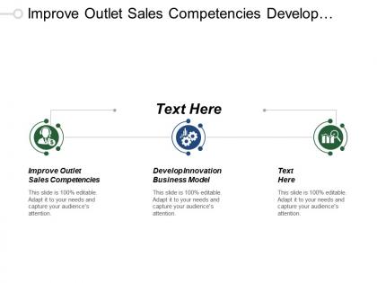 Improve outlet sales competencies develop innovation business model