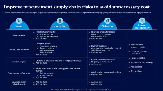 Improve Procurement Supply Chain Risks To Avoid Cost Reduction To Enhance Efficiency Strategy SS