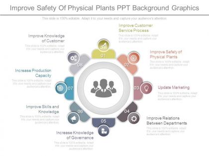 Improve safety of physical plants ppt background graphics
