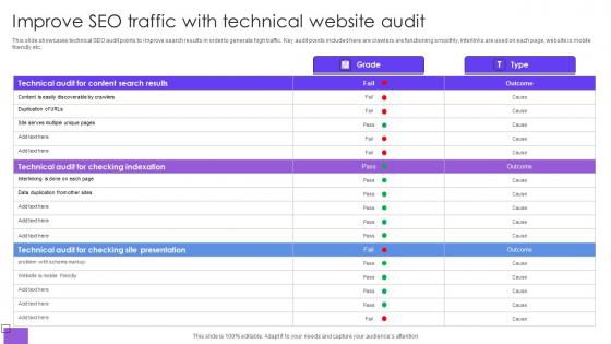 Improve SEO Traffic With Technical Website Audit