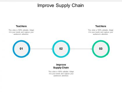 Improve supply chain ppt powerpoint presentation show cpb