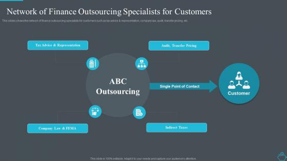 Improve the finance and accounting function network of finance outsourcing