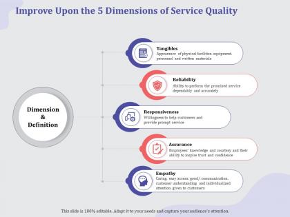 Improve upon the 5 dimensions of service quality ability ppt powerpoint gallery designs