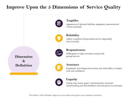 Improve upon the 5 dimensions of service quality inspire ppt powerpoint design ideas
