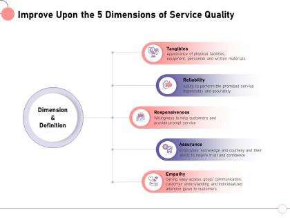 Improve upon the 5 dimensions of service quality m1441 ppt powerpoint presentation file good