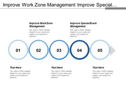 Improve work zone management improve special event management